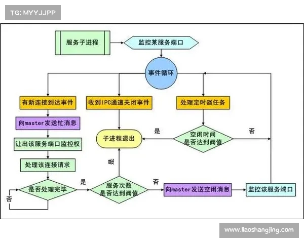 比赛进程图解析与数据展示助力赛事策略决策和团队协作优化 比赛进程图解析与数据展示助力赛事策略决策和团队协作优化