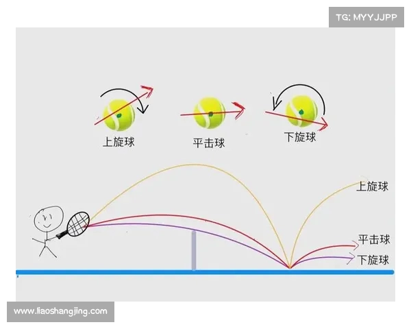 网球比赛用具的选择与使用技巧全面解析 网球比赛用具的选择与使用技巧全面解析