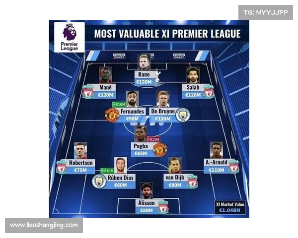 英超球员FIFA能力排行揭秘 谁能登顶世界最佳足球员宝座 英超球员FIFA能力排行揭秘 谁能登顶世界最佳足球员宝座